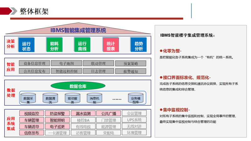 企业管理系统助力企业高效运转