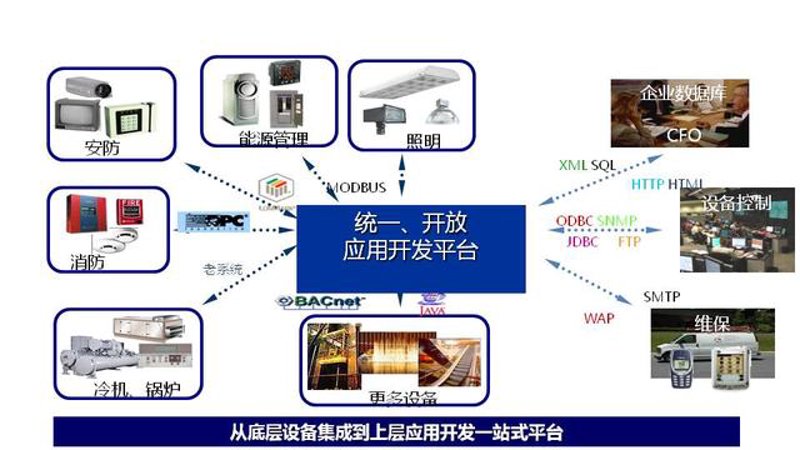 CRM客户管理:企业成功的关键