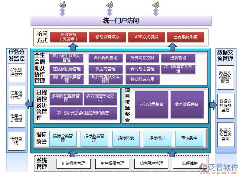 智能时代,集成方案如何构建信息化大厦?